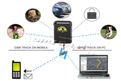 GPS GSM GPRS Spy Vehicle Tracker